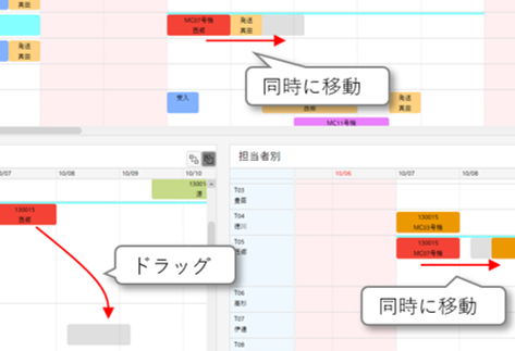 ガンチャート移動